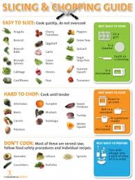 Post your freezing, canning, recipes and ideas for people to eat both cheap and healthy. Behind The Scenes New Cooking And Prediabetes Posters Nutritioneducationstore Com