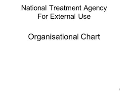 Wychavon District Council Organisation Chart Md1 Managing