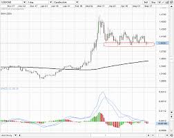 The international exchange market is the largest financial market in the globe with a daily turn over of just over $3 trillion. 10k To 1m Trading Challenge Forex Factory