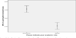 Figure 5 From Perceived Effects Of Teachers Unions On