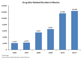 Enrique rafael clavel moreno (died 1989) was a venezuelan drug trafficker and an associate of the guadalajara cartel and the tijuana cartel. Joaquin El Chapo Guzman Wiki Thereaderwiki