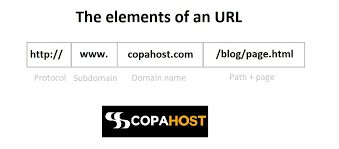 Domain Vs Url Understand The Differences Copahost