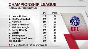 Puedes elegir nombre y número para tu camiseta, bien personalizado o bien de algún jugador, lo que escribas será lo que grabemos en tu camiseta. La Liga Tabla De Posiciones De La Liga Inglesa Segunda Division