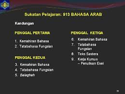 Kursus sejarah tingkatan 2 penutup kerja kursus pendidikan moral kerja lapangan geografi contoh kesimpulan kerja contoh kerja akaun contoh pendahuluan buku skrap contoh skop kajian contoh isi kandungan folio kertas cadangan kursus contoh penghargaan kerja kursus. Taklimat Sukatan Pelajaran Stpm Baharu Bagi Mata Pelajaran