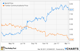 better buy frontier communications corporation vs sprint