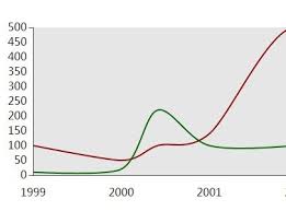 Lightweight Plotting Charting Javascript Library Chartdj