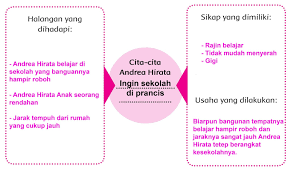 Seluruh kunci jawaban pada pembahasan kali ini terdapat pada pembelajaran 5 halaman 126, 127, 128. Jawaban Soal Buku Tematik Kelas 4 Tema 6 Halaman 138 139 141 142 143 Lifanen
