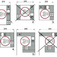 Kitchens / photo galleries, room layouts. Pdf Designing A Functional Layout Of A Kitchen For Persons With Disabilities Concept Of Optimal Access Points