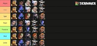 Valorant Agent Tier List 2025 | TikTok