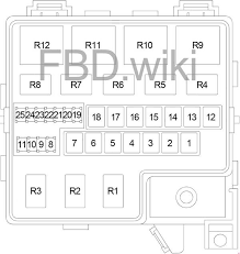 Chrysler sebring 2004 starter fuse #8 keeps blowing? 01 06 Dodge Stratus And Chrysler Sebring Fuse Box Diagram