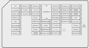 If your windshield wipers, air conditioner, or similar electronic device stops functioning, first check the fuse or relay. Diagram 06 Sedona Fuse Diagram Full Version Hd Quality Fuse Diagram Imdiagram Assimss It