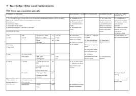 Many quantity surveyors will have used a spreadsheet to prepare an elemental analysis from a bill of quantities or priced schedule. Steps In Preparing Bill Of Quantities Pdf