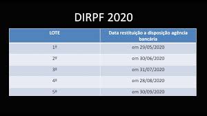Entre as novidades, chama atenção a devolução do auxílio emergencial para contribuintes que receberam o o contribuinte poderá receber a restituição em contas pagamento, que são contas digitais e com menor leque de serviços. Cronograma Restituicao Ir 2020 38 Youtube