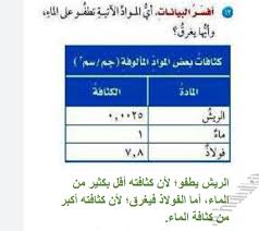 اي المواد الاتية تطفو على الماء وايها يغرق موقع معلمي