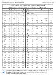 My Version Of The Perfect Exposure Index Ei System