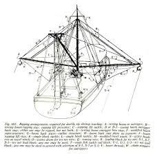 Based On Sponge Boats Introduced To Florida By Greek Spongers The Shrimp Trawler Carried Familiar Lines Of The Mediter Shrimp Boat Trawler Boats St Augustine