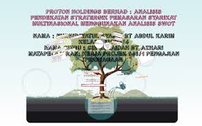 Ditubuhkan pada 1993, kilangnya terletak di tapak seluas 80 hektar di sungai choh, serendah, selangor. Proton Holdings Berhad Analisis Pendekatan Stratergik Pema By Syamin Min