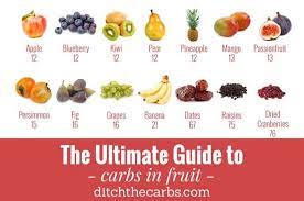 Fruits, vegetable, beans, and grains are all sources of carbohydrates. The Ultimate Guide To Carbs In Fruit Busting The Fruit Myth