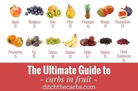 Brown sugar is denser and heavier, so a cup of that would weigh more. The Ultimate Guide To Carbs In Fruit Busting The Fruit Myth