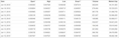 So it works like a limit order, in that it goes on the books, but it executes like a market order once that price is. Electroneum Price Prediction 2021 2025 Should You Buy It