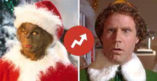 Quiz Which Iconic Christmas Movie Character Are You