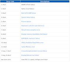 My computer won't start up and just beeps 3 times. Computer Beeps 3 Times On Startup Super User