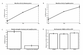 Rehabilitation programs for schizophrenia teach people how to do everyday things, like use public transportation, manage money, shop for groceries, or find and keep a. Influence Of Prior Beliefs On Perception In Early Psychosis Effects Of Illness Stage And Hierarchical Level Of Belief Biorxiv