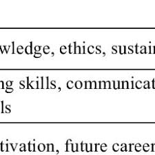 We did not find results for: Pdf Preparing First Year Engineering Students To Become Engineers The Impact Of An Introduction To Engineering Course