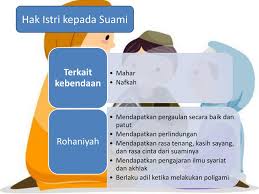 Makalah ekonomi islam konsep pasar dalam islam. Ppt Membangun Keluarga Yang Islami Powerpoint Presentation Free Download Id 5170112