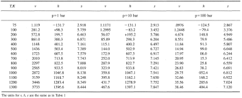 air properties of