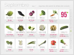 Legumes De Saison Septembre Et Temps De Cuisson Au Vitaliseur Vitaliseur Cuisson Vapeur Legumes De Saison Temps De Cuisson