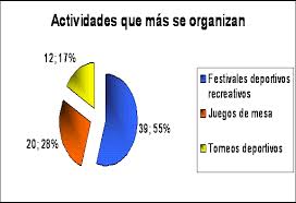 Un juego es una actividad recreativa donde intervienen uno o más participantes. Actividades Fisico Recreativas En Adolescentes De 13 A 15 Anos Pagina 2 Monografias Com
