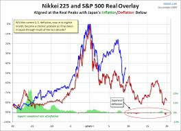 Historische kurse, charts und zugehörige werte. Vergleich Nikkei 225 Und S P 500 Wirtschaft Indizes Und Wahrungen Wertpapier Forum