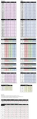 Ladies Blouse Measurement Chart Rldm