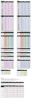 Mens Formal Shirts Size Chart Rldm