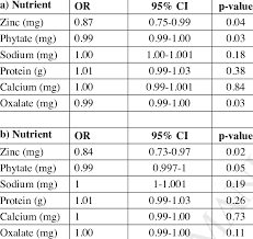 Image result for Calcium Nephrolithiasis