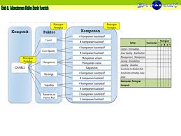 Bab 8 Manajemen Risiko Bank Syariah Ppt Download
