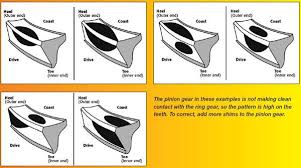 Ring Gear Pattern Paste Famous Ring Images Nebraskarsol Com