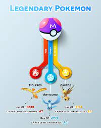 About articuno is a legendary pokémon that can control ice. Legendary Pokemon Go Generation 4 Legendary Pokemon
