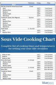 Looking For The Perfect Times And Temperatures For Your Sous Vide Circulator Use This Chart For A Complete Sous Vide Recipes Sous Vide Cooking Times Sous Vide