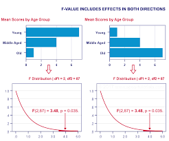 Statistical Significance Quick Introduction