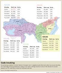 Maybe you would like to learn more about one of these? Housing Authority Resets Subsidy By Zip Code So Section 8 Renters Can Find Homes Citywide Cambridge Day