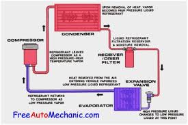 Automotive A C Flow Chart Www Bedowntowndaytona Com