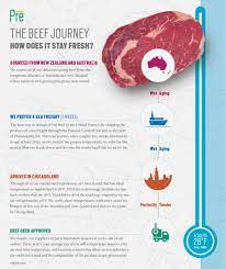 Keep in mind i don't represent anyone but myself so make sure you consider the opinions of multiple sources before you reach a conclusion. Is Beef Haram