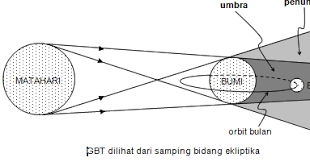 We did not find results for: Gambarkan Sketsa Terjadinya Gerhana Matahari Dan Gerhana Bulan