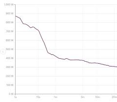 Maybe you would like to learn more about one of these? Cody Beals Shares Graph Of Power Output Ironman Tulsa Madness Triathlon Today