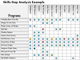 Gap Analysis Template Mostly Used In Project Management If You Are Looking For Loopholes In Budgeting Or Planning Proce Analysis Presentation Skills Management