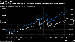 Fang Stocks This Is What The Market Looks Like Without