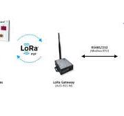 LoRa шлюз - LoRa шлюз, LoRa P2P, LoRa RS485 Modbus RTU ...