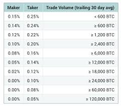One needs to edit the timestamps in the api to get a different snapshot. Poloniex Exchange Review Ico Token Reviews